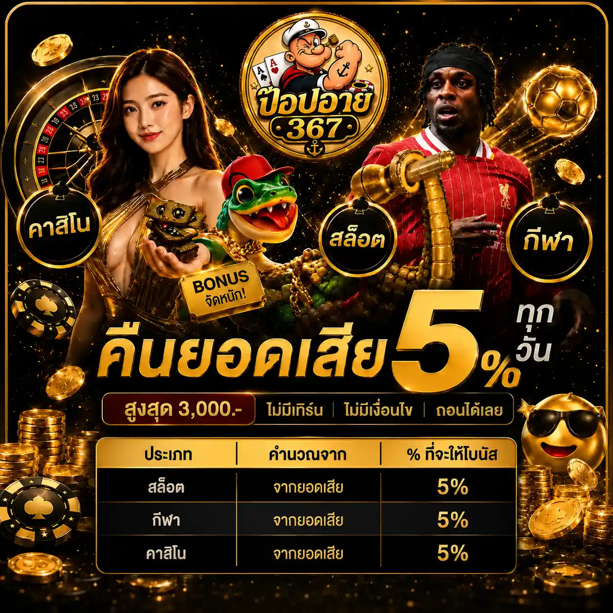 ป๊อปอาย367 เว็บสล็อตสายแจก โบนัสจัดเต็ม ลุ้นรวยได้ทุกการหมุน